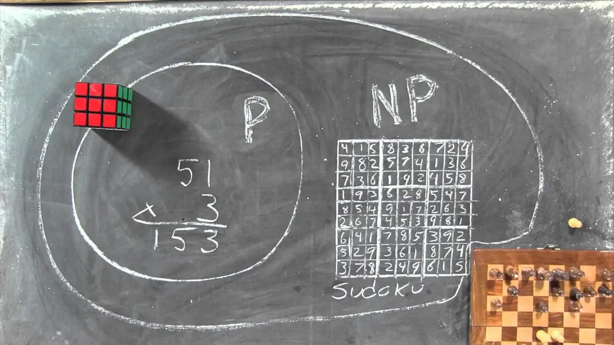 Common problems and where they are placed in relation to P or NP